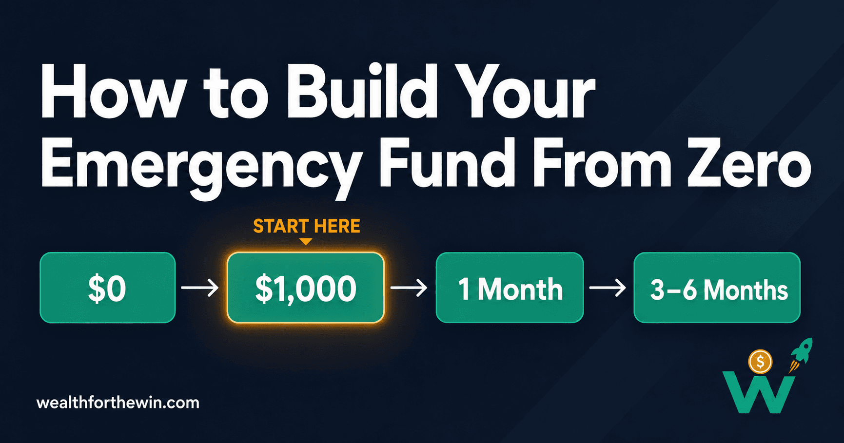 How to Build a 6-Month Emergency Fund (Even on a Tight Budget)